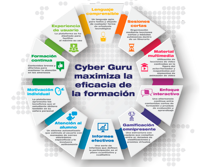 Cyber Guru