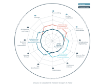 Modelo de Competencias de DASA DEVOPS